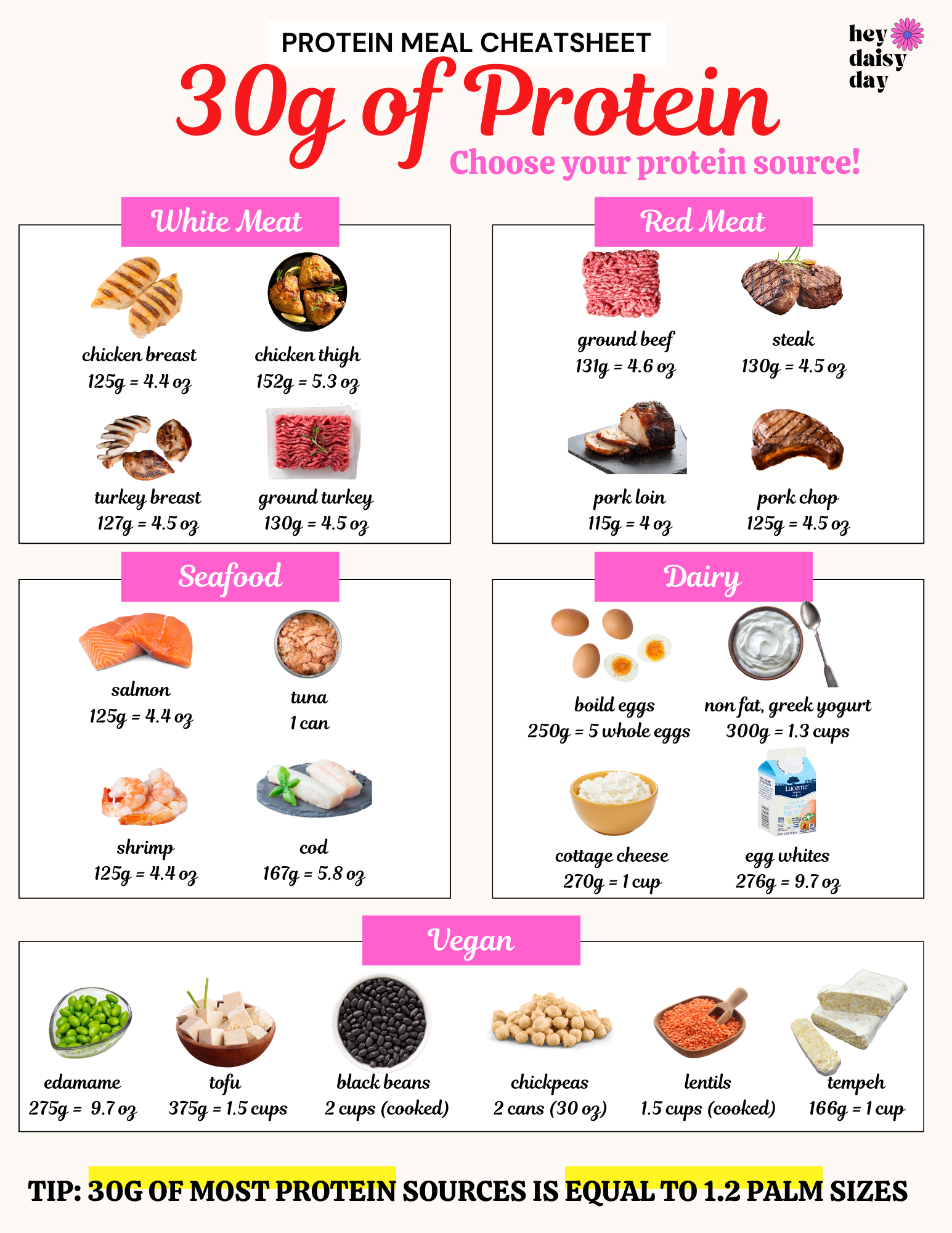 High protein Food Lists